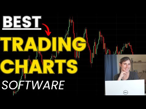 TRADINGVIEW REVIEW 2024 | Honest Review Best Day Trading Charting Software + Walkthrough