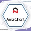 AMZ Chart